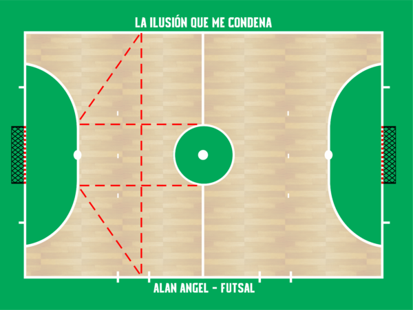 pizarrasdeportivas.com.ar pizarra tactica futsal